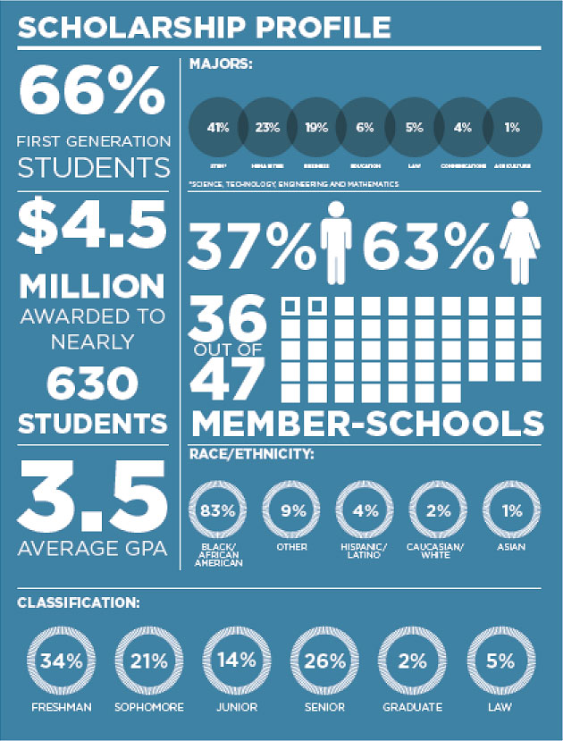 scholarships-infographic